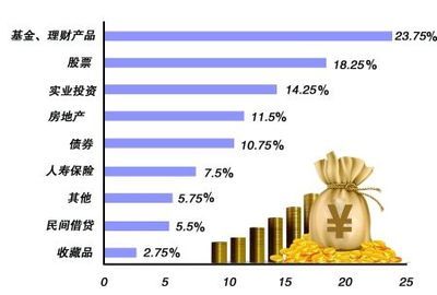 一成居民愿投資房產(chǎn) 創(chuàng)三年來最低_市場動(dòng)態(tài)_新浪房產(chǎn)_新浪網(wǎng)
