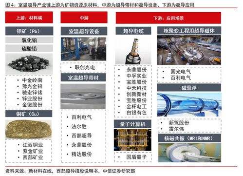 室溫超導(dǎo)火了 龍頭20cm漲停,受益上市公司一覽